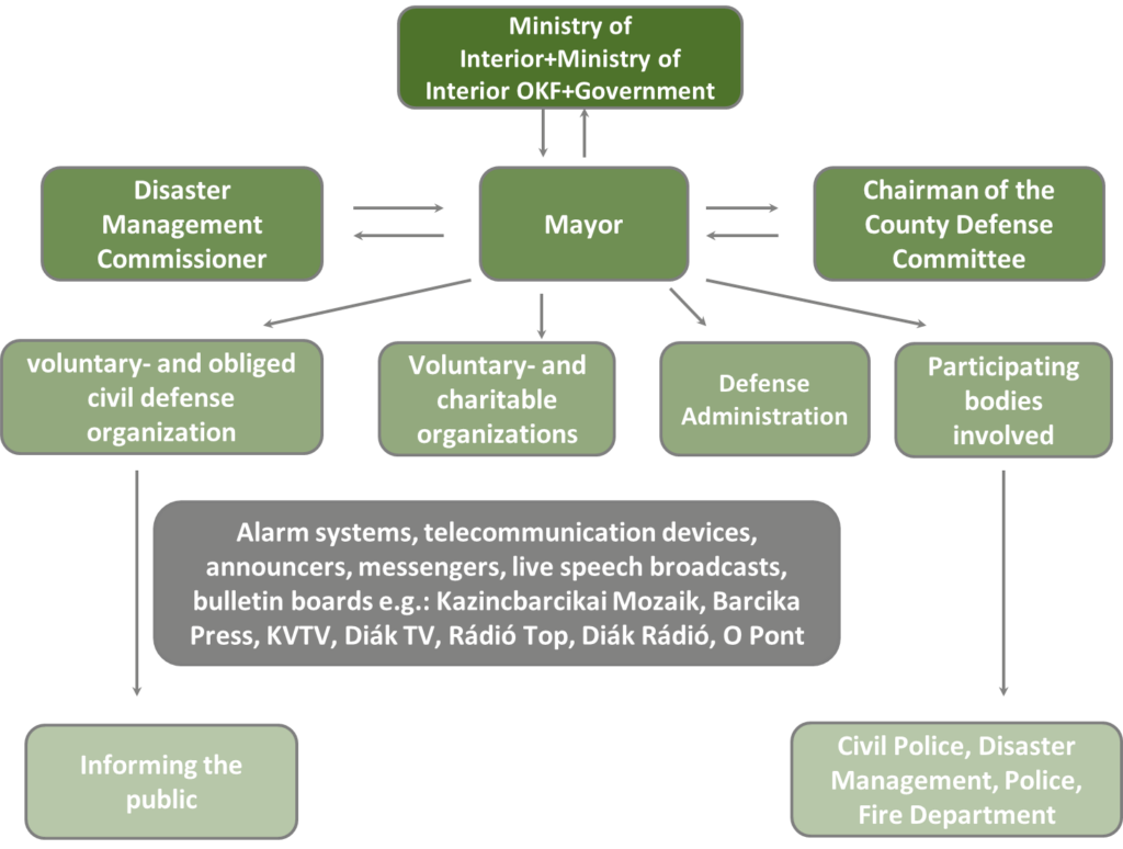 how-can-we-find-out-what-is-expected-in-our-area-in-relation-to-climate